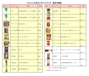 広島のスーパー「フレスタ」が広島大学の学生支援 「ようこそ広大プロジェクト2」に参画