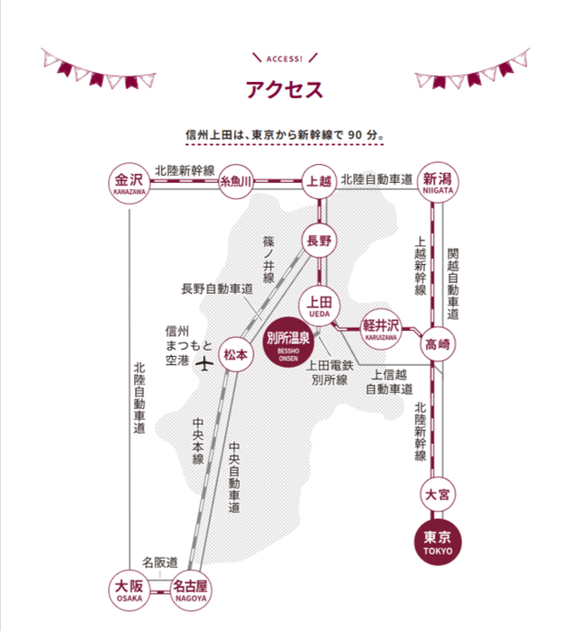 アクセス