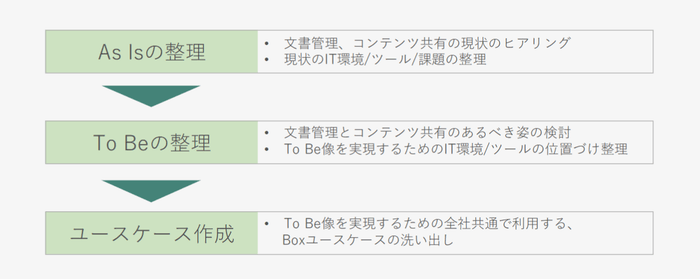 <本サービスの流れ>