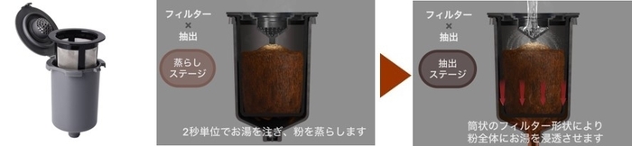 フィルターフィルターカップ／抽出イメージ