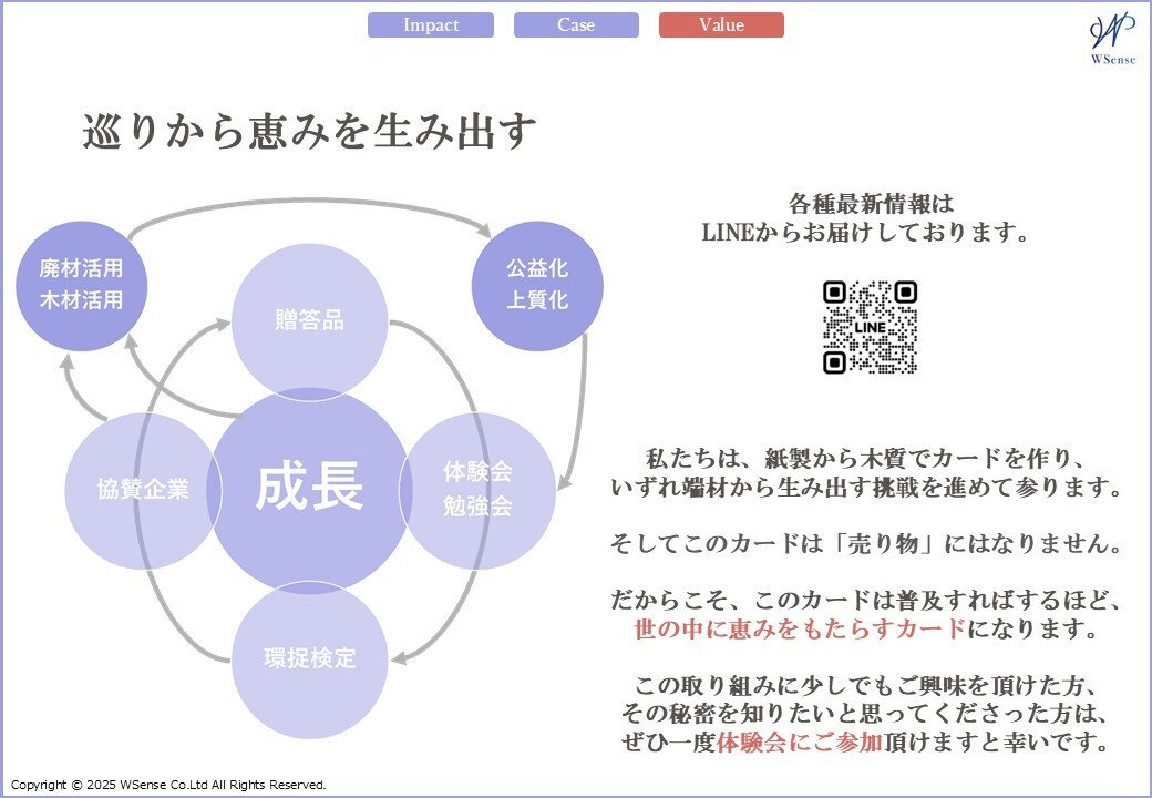 巡りから恵みを生み出す循環図