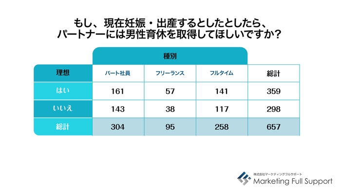 男性育休取得してほしいか？(働き方別)