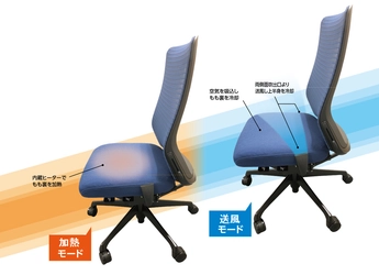 工学院大学の研究を元に、産学連携で空調付きオフィスチェア 「クリマチェア」が完成。「環境・設備デザイン賞」最優秀賞を受賞