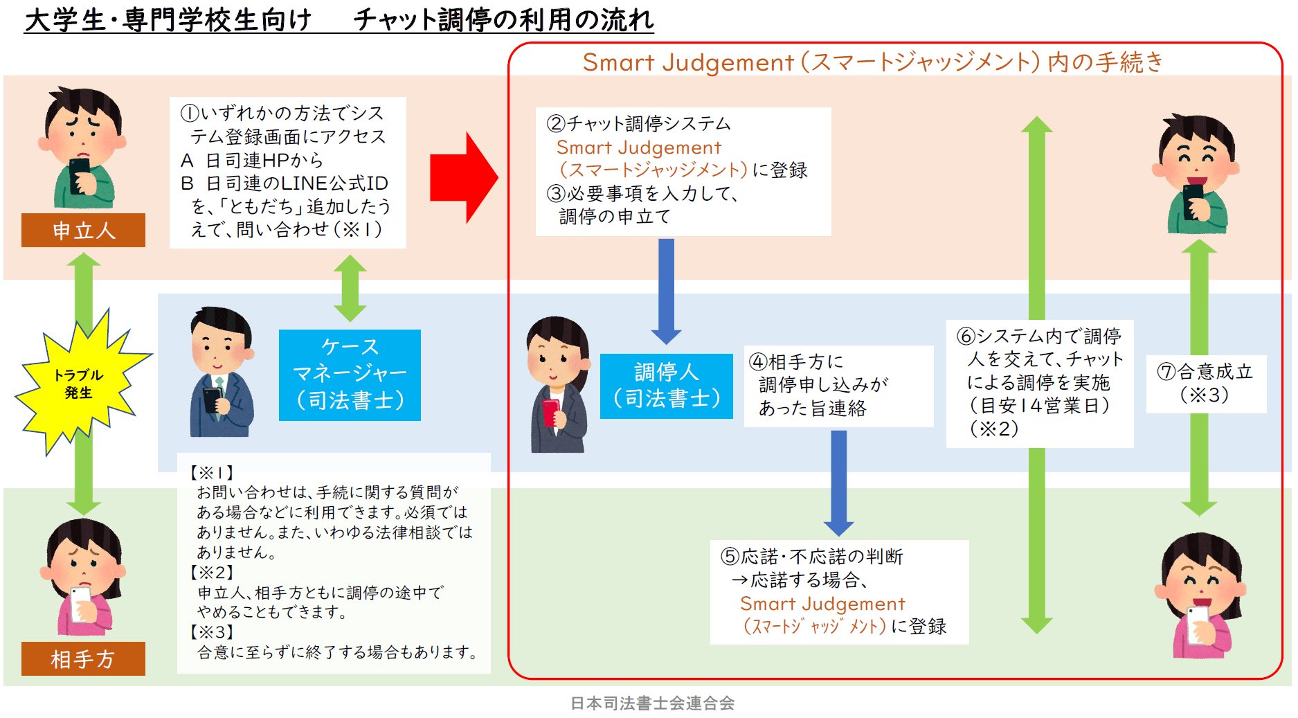 利用イメージイラスト
