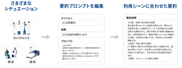 ボイスレコーダーAI要約