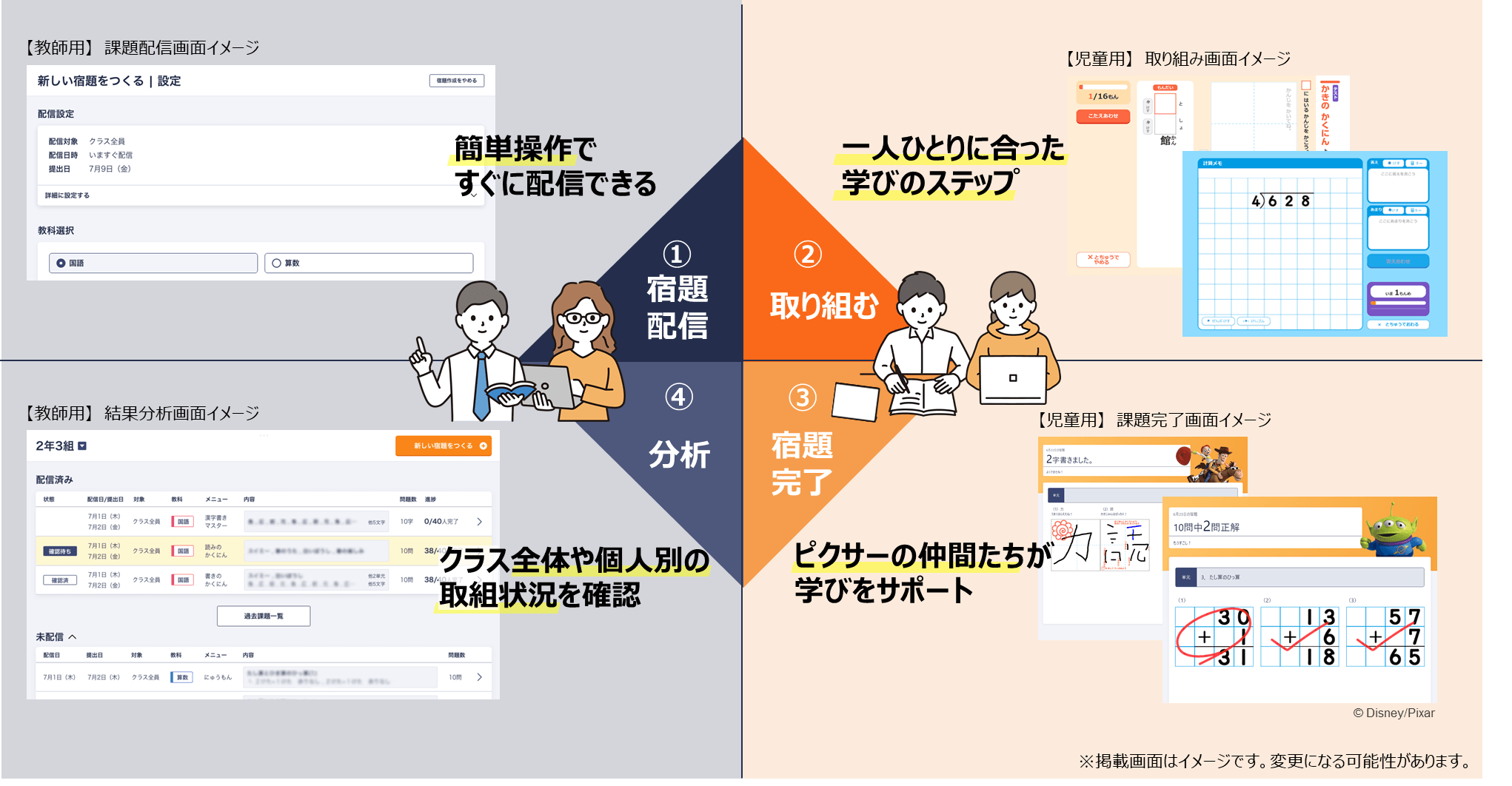 【特長1】自己学習能力が身につく機能と、シンプルで分かりやすい導線