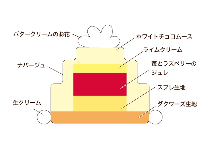 Little Birthday　リトルバースデー(断面)
