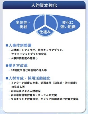 定年年齢の延長および人材活躍を支える待遇制度の見直しを実施　 ～経験と知見を活かし、年齢に関係なく最大限の能力発揮を期待～