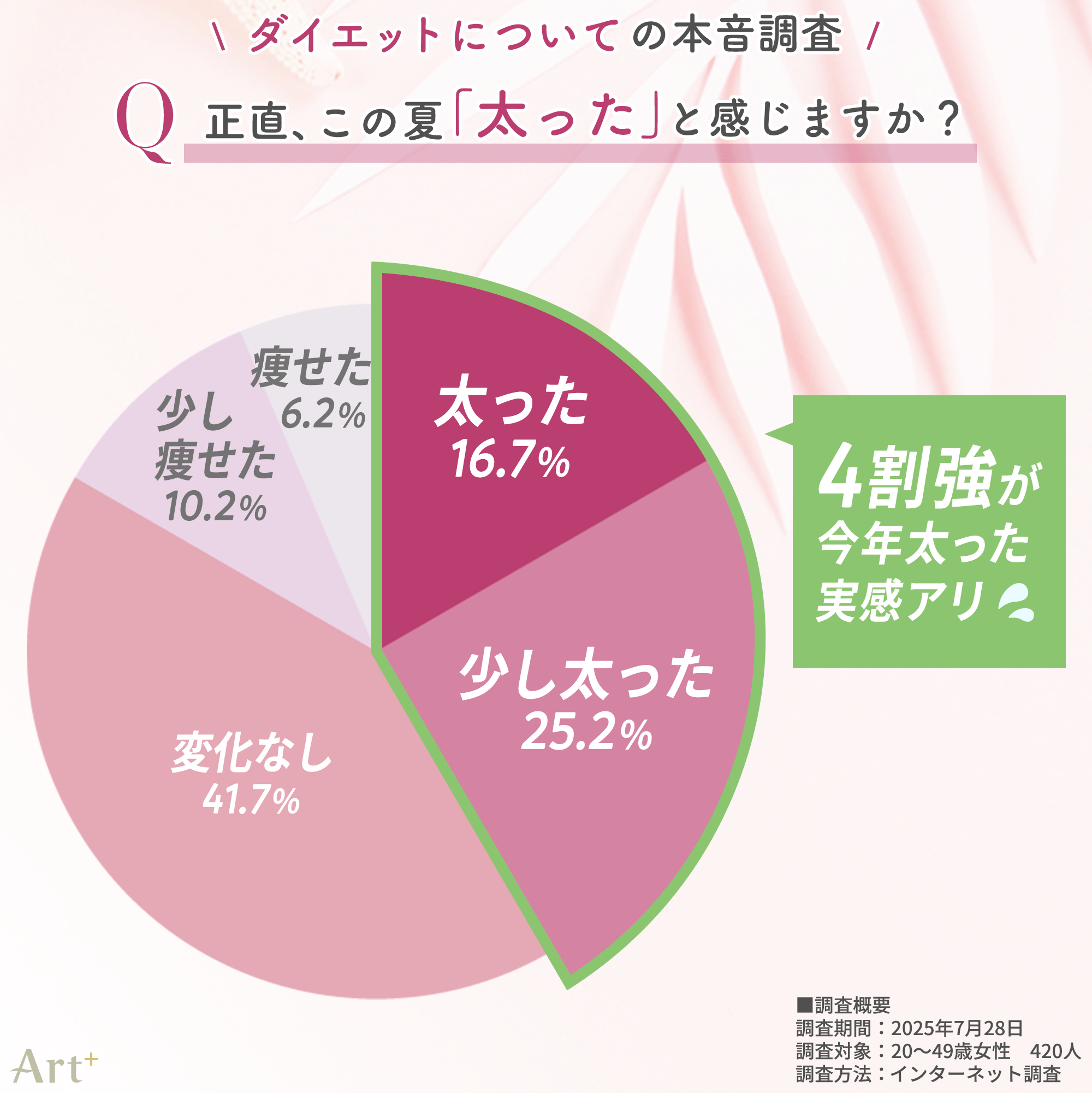 画像1(正直この夏太った?)