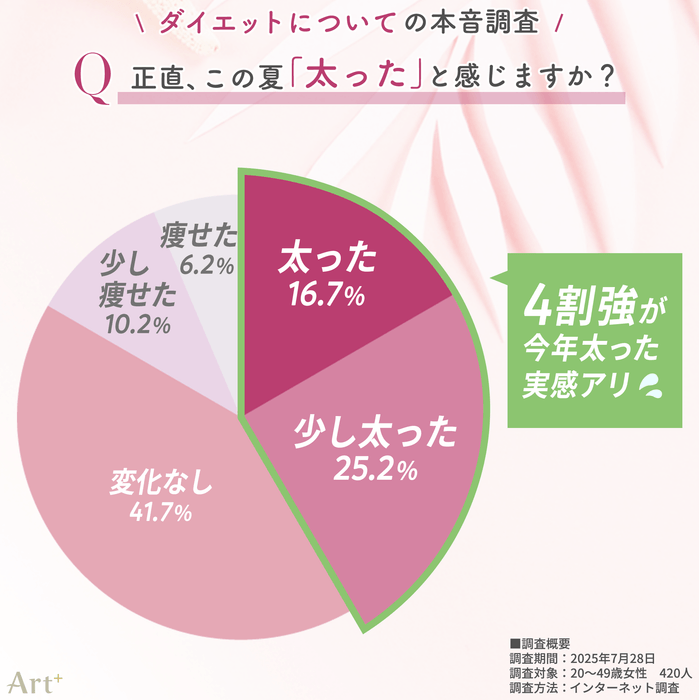 画像1(正直この夏太った?)