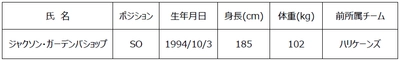2022年度　新加入選手（追加）のお知らせ
