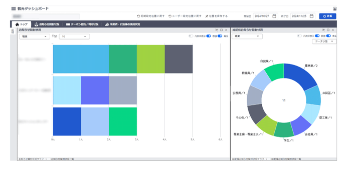 【図4】データ利活用ダッシュボード