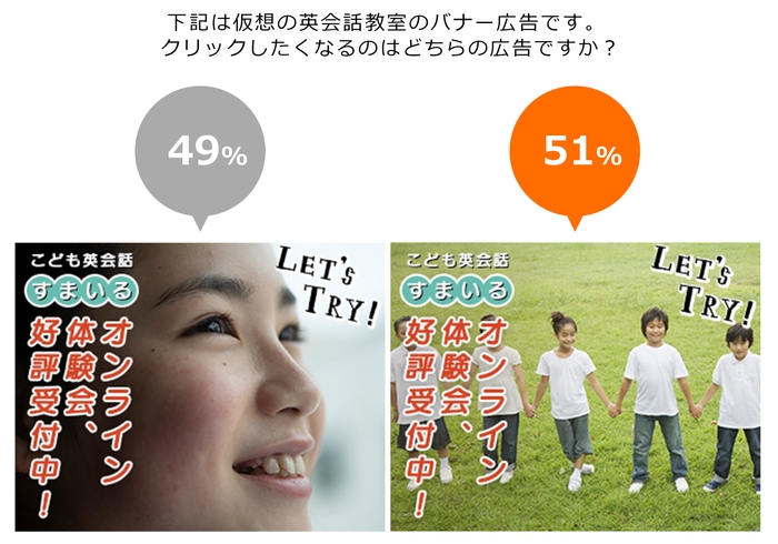 クリックしたくなるバナー広告は?