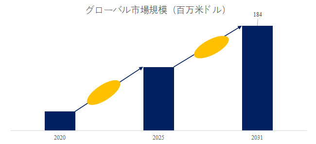 上記の図表/データは、YHResearchの最新レポート「グローバル液体クラトム抽出物のトップ会社の市場シェアおよびランキング 2025」
