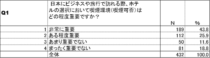 喫煙環境の重要性