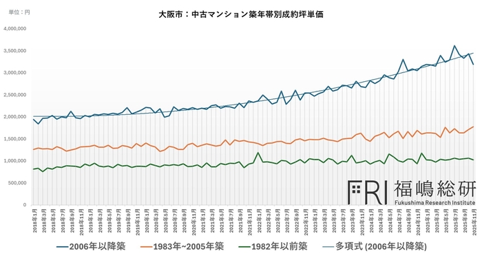 出典：福嶋総研