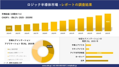 ロジック半導体市場の発展、傾向、需要、成長分析及び予測2025-2035年