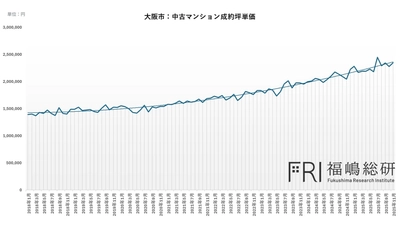 大阪市の中古マンション市場はなぜここまで上昇したのか
