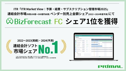 経営管理クラウドソリューション 「BizForecast FC連結決算・連結会計」が市場シェア1位を獲得