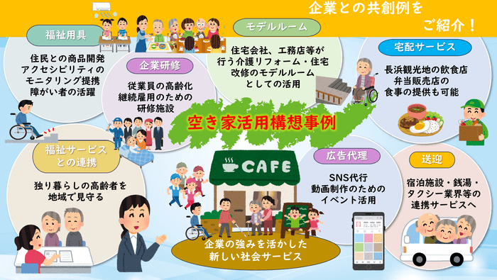 空き家活用構想事例