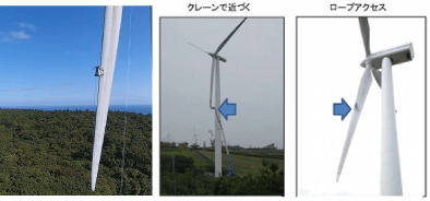 ブレードを点検・補修するロボット(左)と、従来の人間による作業(右)