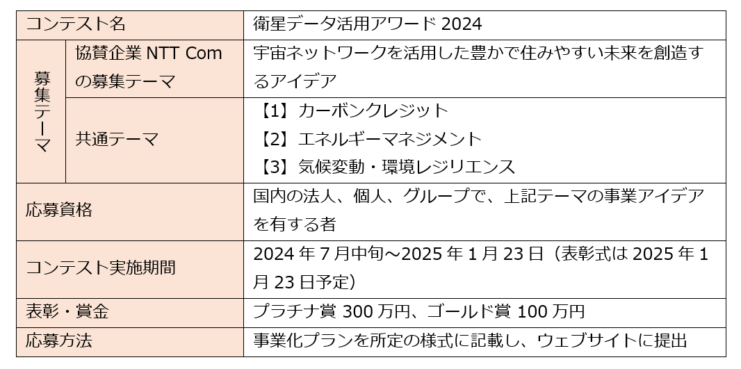 本プログラムの概要