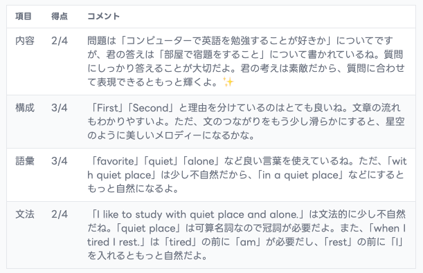 【画像：「王子様」モデルによる、英検の評価4項目フィードバック】