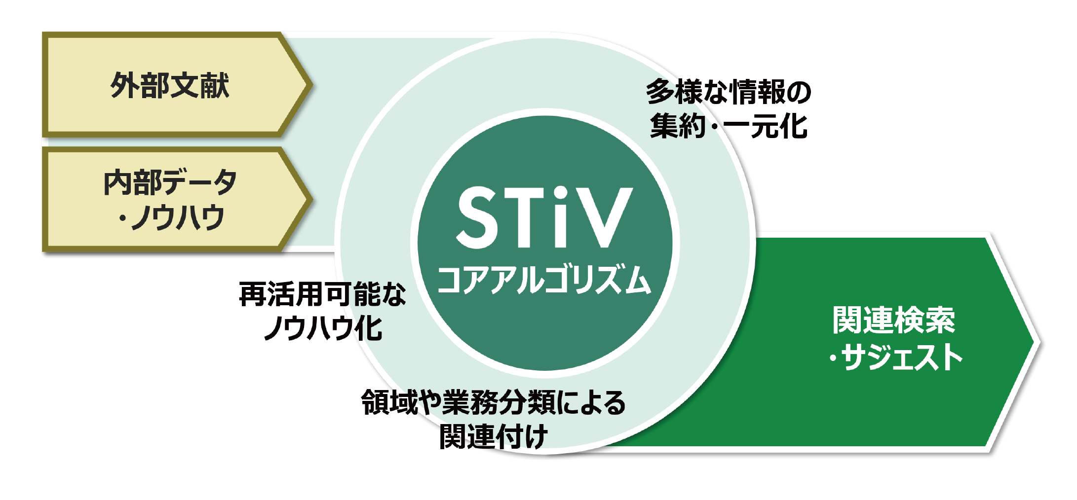 図1:品質保証・薬事業務を変革する流れ