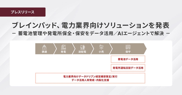 ブレインパッド、「電力業界向けソリューション」を発表