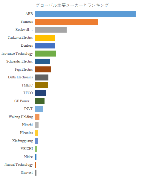 図. 世界の産業用中高電圧インバーター市場におけるトップ21企業のランキングと市場シェア(2024年の調査データに基づく;最新のデータは、当社の最新調査データに基づいている)