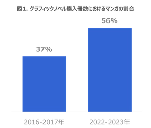 「The UK Graphic Novel Consumer report 2023」 日本語版　2025年12月16日販売開始