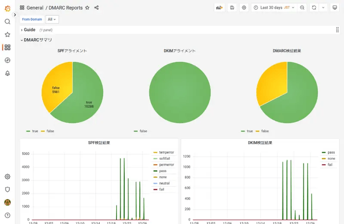DMARCレポート解析サーバ 利用イメージ