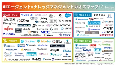アイスマイリー、AIエージェント×ナレッジマネジメントカオスマップを公開！