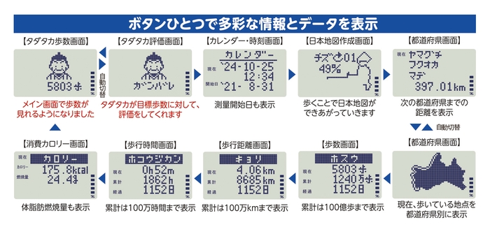 万歩計(R) 令和の伊能忠敬 測量ボタン
