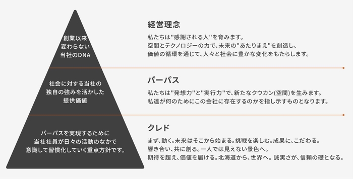 Management Philosophy：経営理念