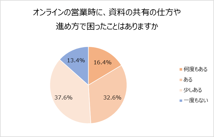 グラフ3