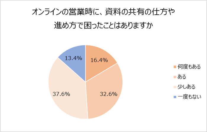 グラフ3