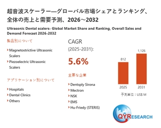 超音波スケーラーの世界および日本市場：メーカー、シェア、トレンド予測2026