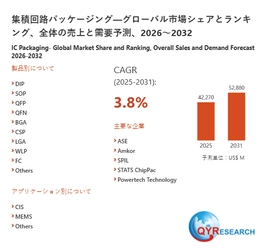 グローバル集積回路パッケージング市場の成長分析：市場規模、浸透率、需要変動2026