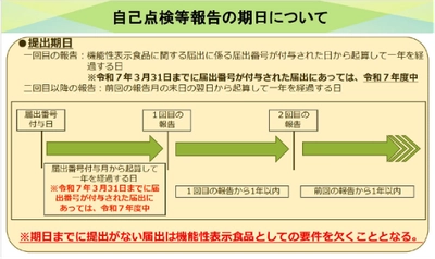 制度開始から10年の機能性表示食品の新ルール対応　 「自己点検報告調査」「表示見本チェックサービス」を提供開始