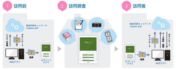 図1 本サービスの運用イメージ