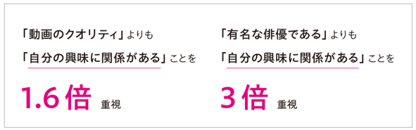 出典:Google社