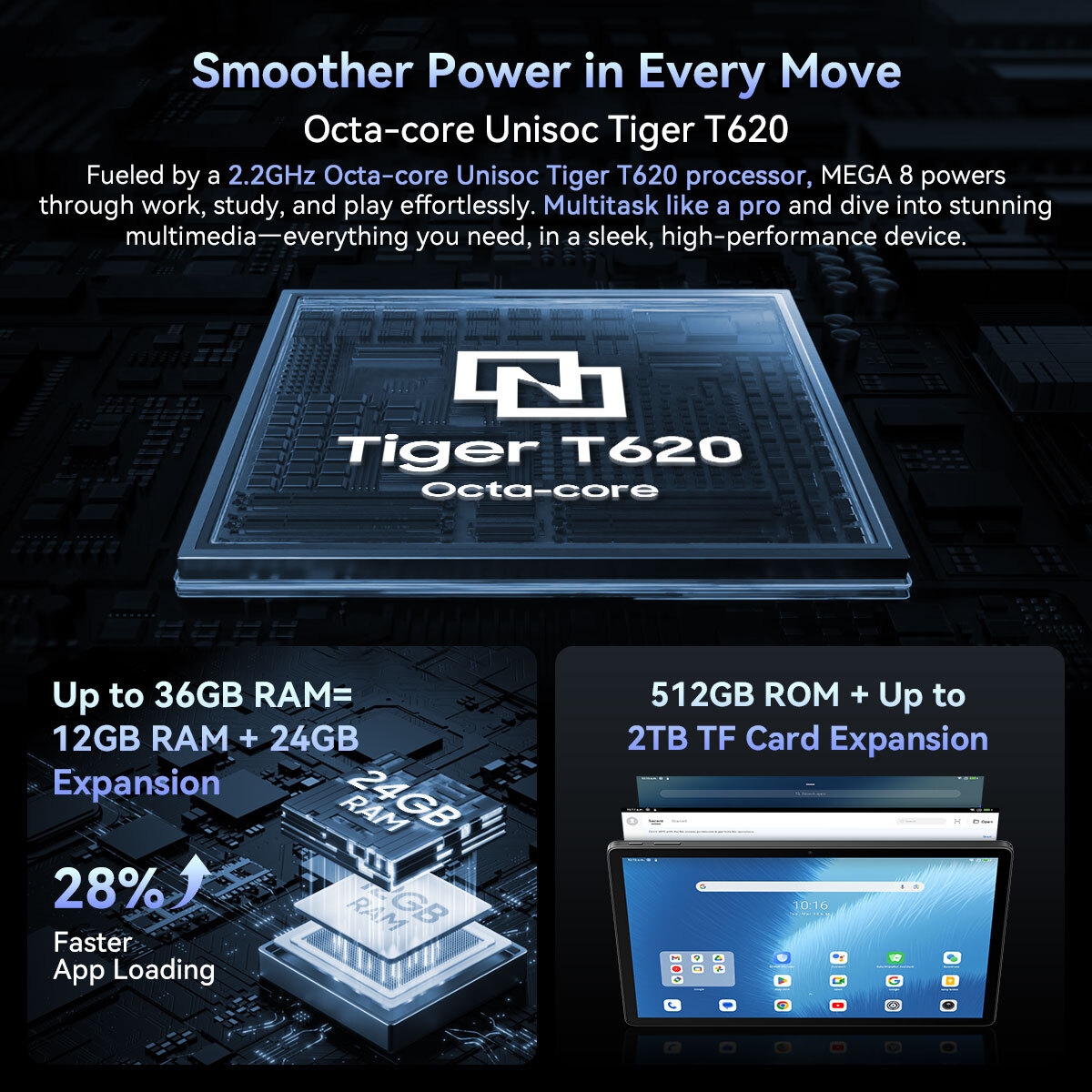 Unisoc Tiger T620 オクタコアプロセッサー