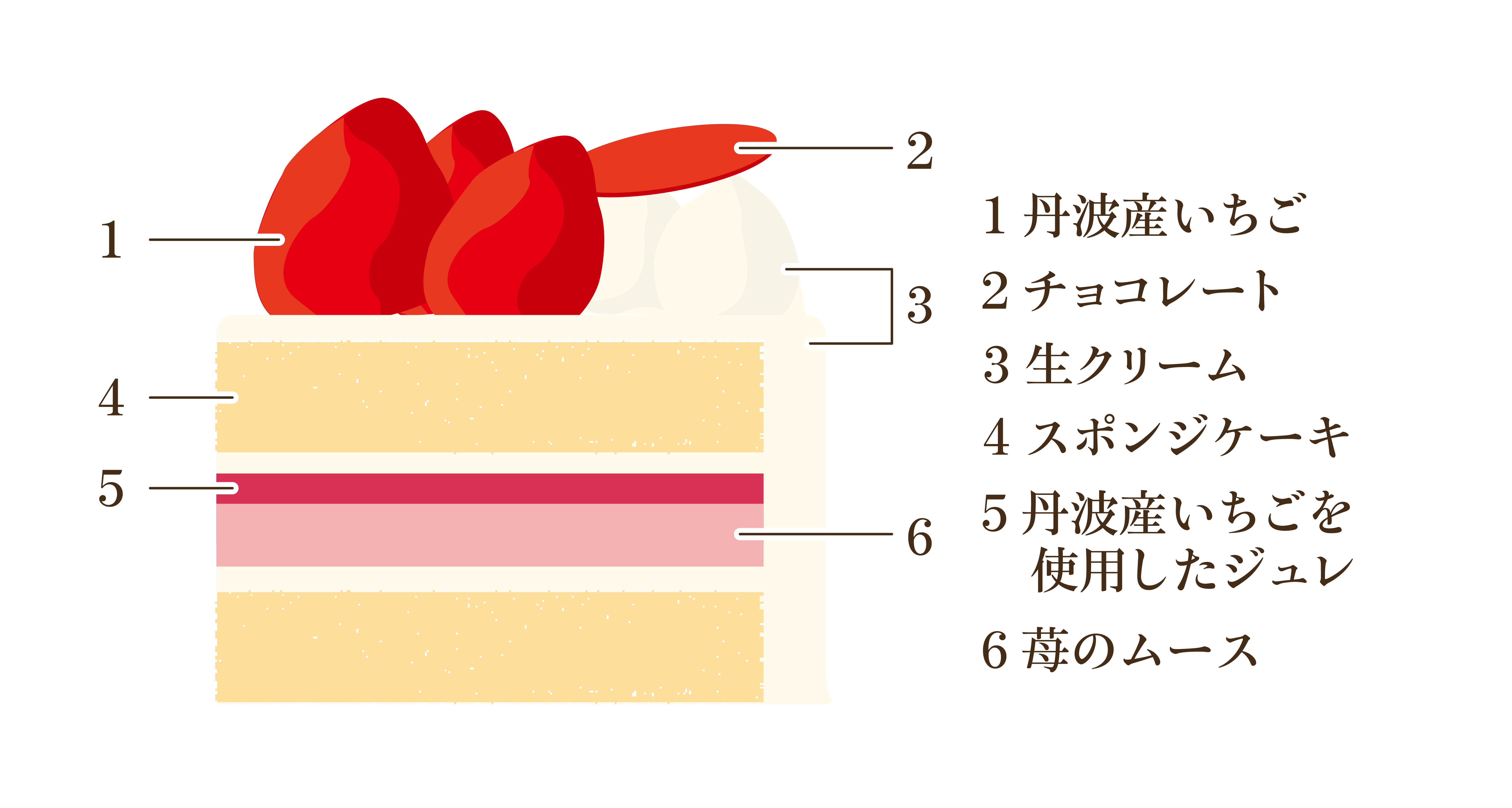 丹波産いちごの生クリームノエル/断面図