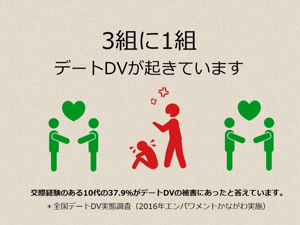 デートDVの数を象徴する画像