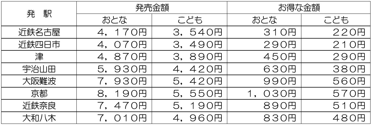 設定日B