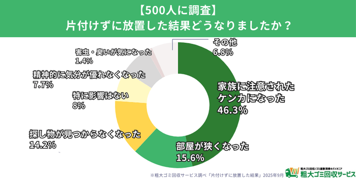 片付け放置がもたらす影響:家族関係や生活の質にも直結