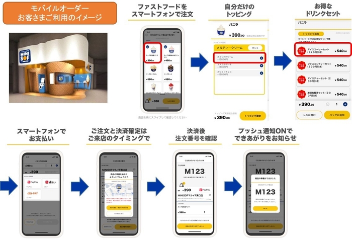 MINI SOF モバイルオーダー お客さまご利用イメージ