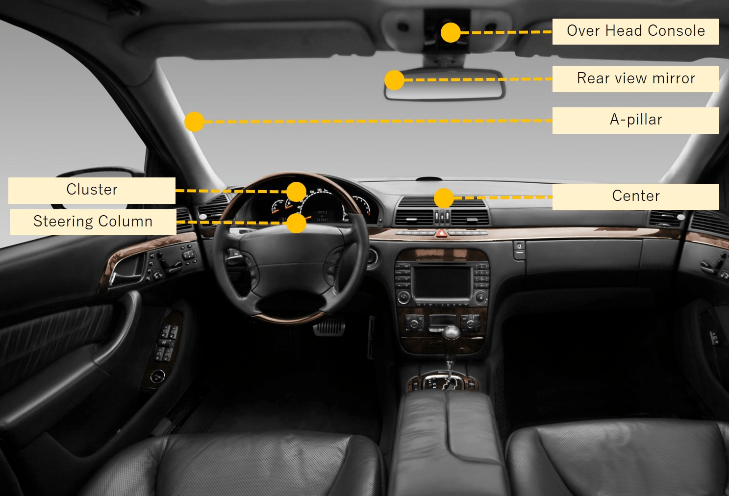 図2:組み合わせ可能な機器例