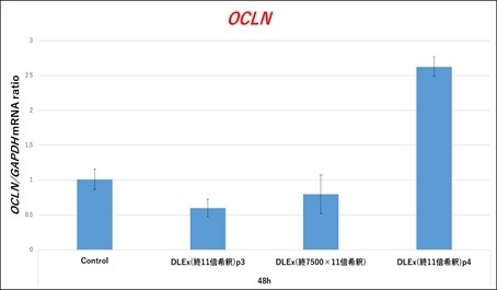 オクルージョン遺伝子誘導効果